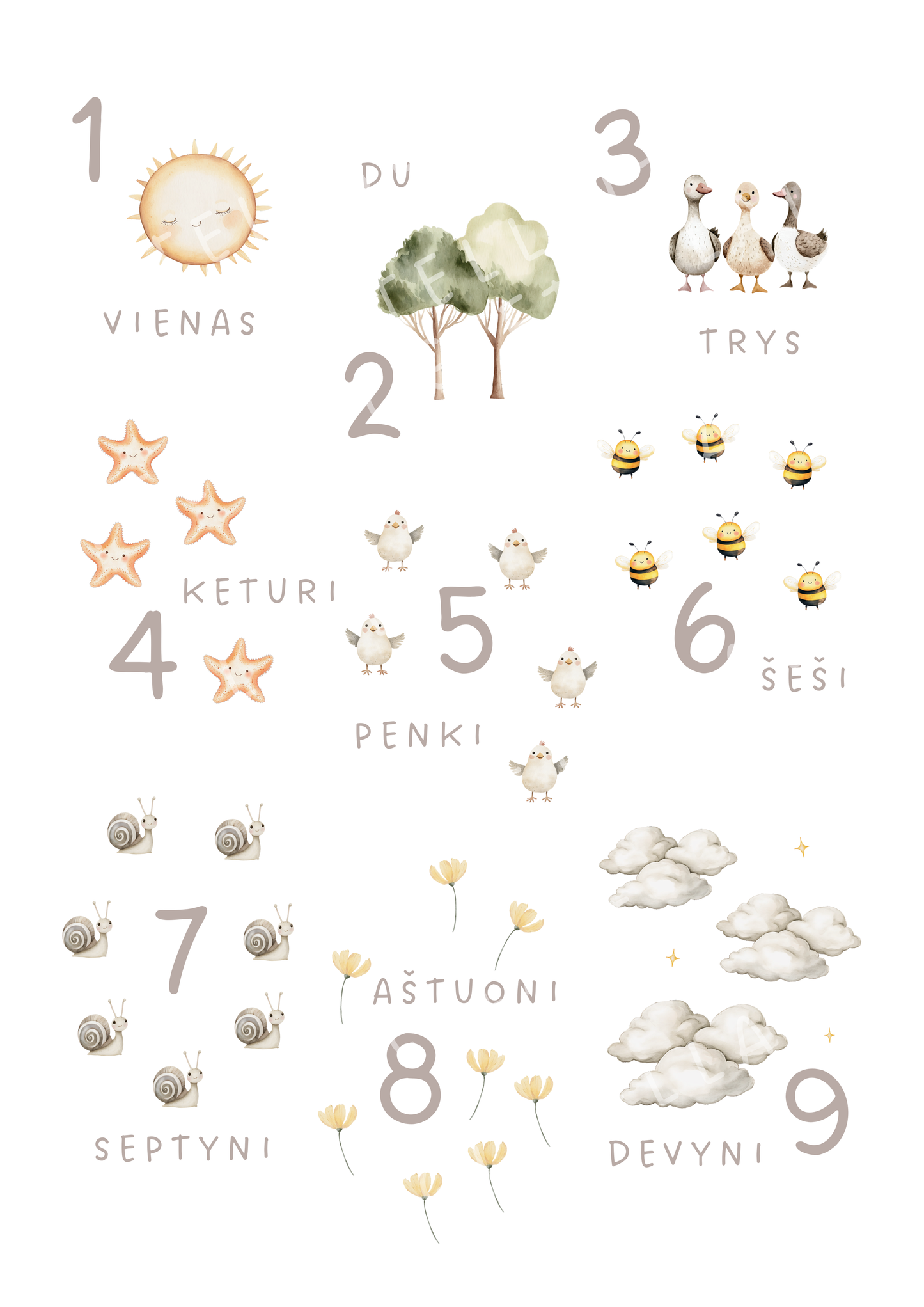 Plakatas vaikams, vaikiškas plakatas, skaičių plakatas, mokomoji priemonė, vaikų kambario dekoracija, edukaciniai plakatai, dovana vaikui, skaičiavimo mokymasis